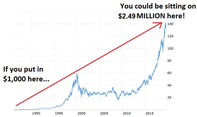 Best Dividend Stocks to Buy & Hold in 2025