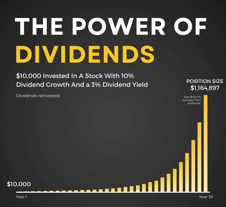 Best Dividend Stocks